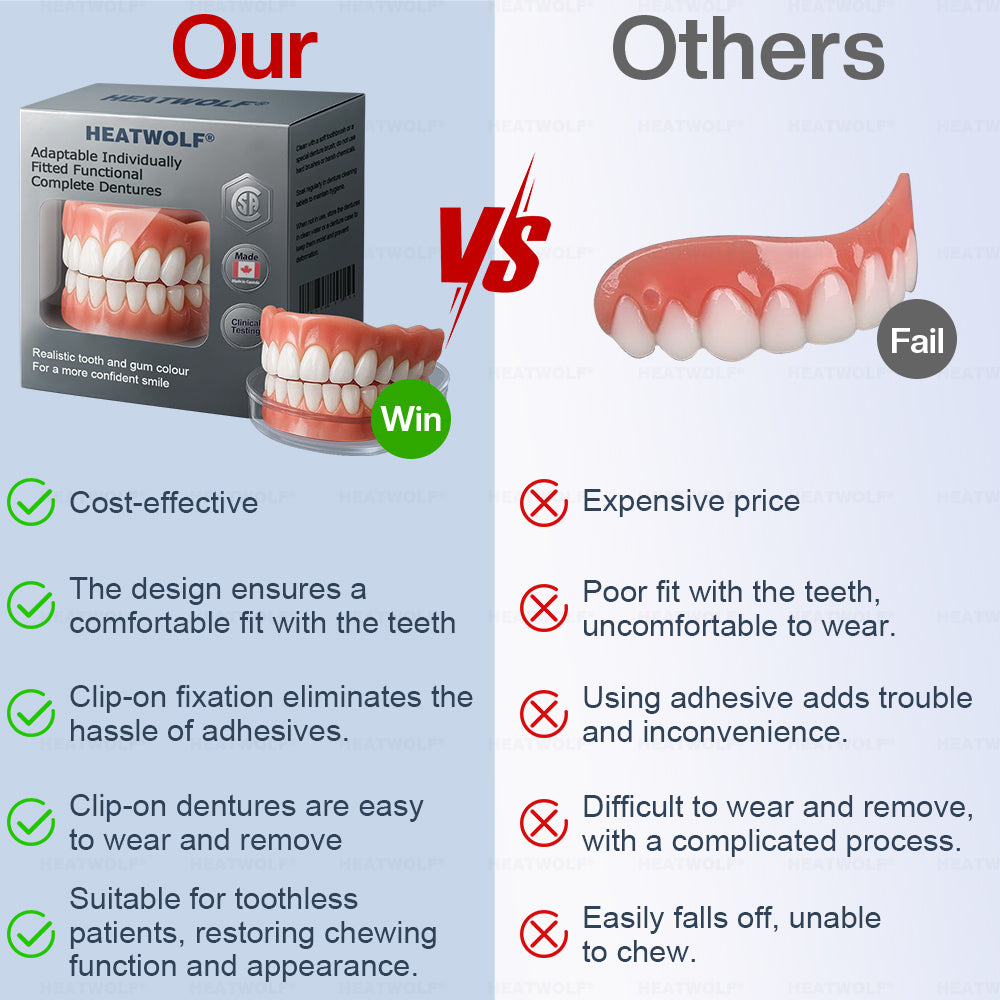 ✅ Made and Shipped from the Canada | HEATWOLF® Adaptable Custom-Fit Functional Complete Dentures